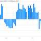 Image for article titled A visual look at some economic data worth paying attention to today